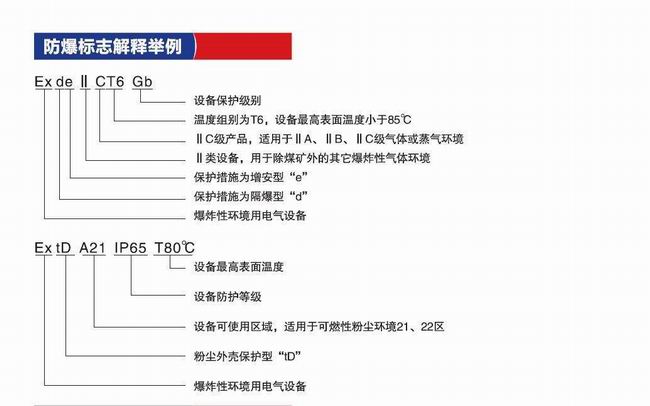 防爆認(rèn)證流程 防爆認(rèn)證流程